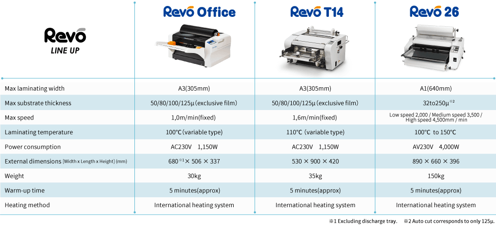 Product Specifications Image